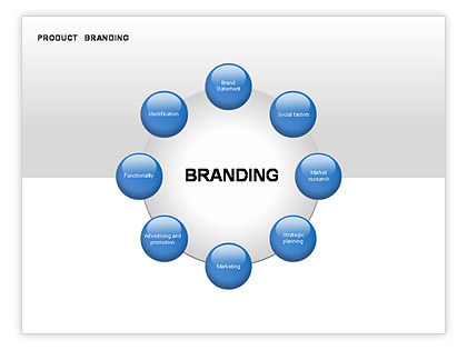 Brand Diagrams