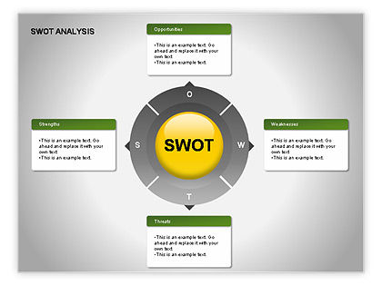 Swot Ppt