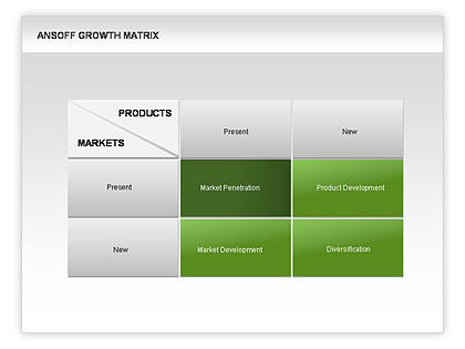 Ansoff Matrix Ppt