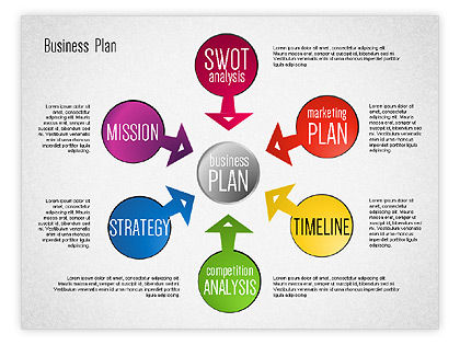 BUSINESS PLAN TEMPLATE