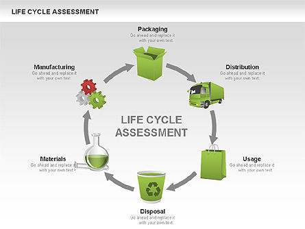 Life Cycle Assessment Diagram For Powerpoint Presentations Download Now Poweredtemplate Com