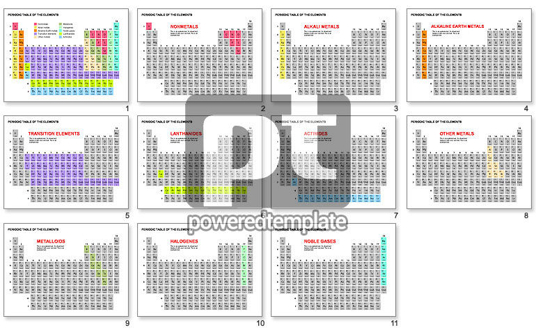 Periodic Table of Elements