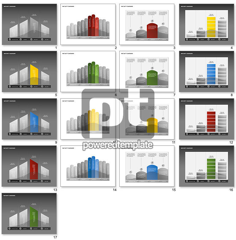 Coleção de diagramas de maturidade