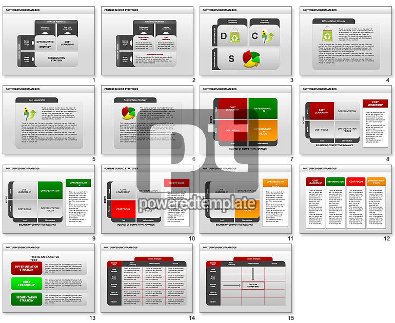 Diagrama de estrategias genéricas de Porter