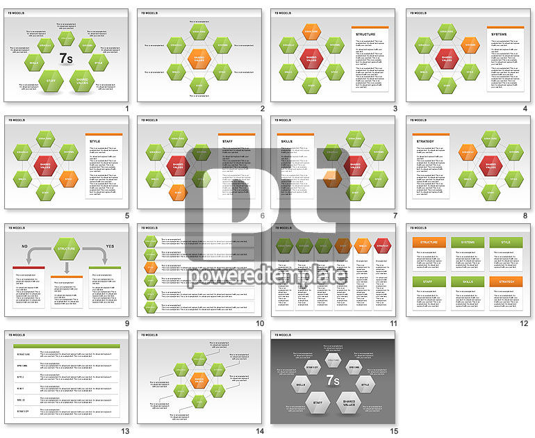 Modelo 7S Diagrama de Diamante