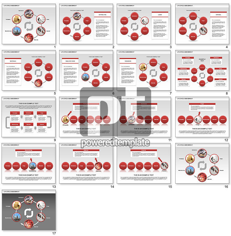 Diagrammes d'évaluation du cycle de vie avec photos