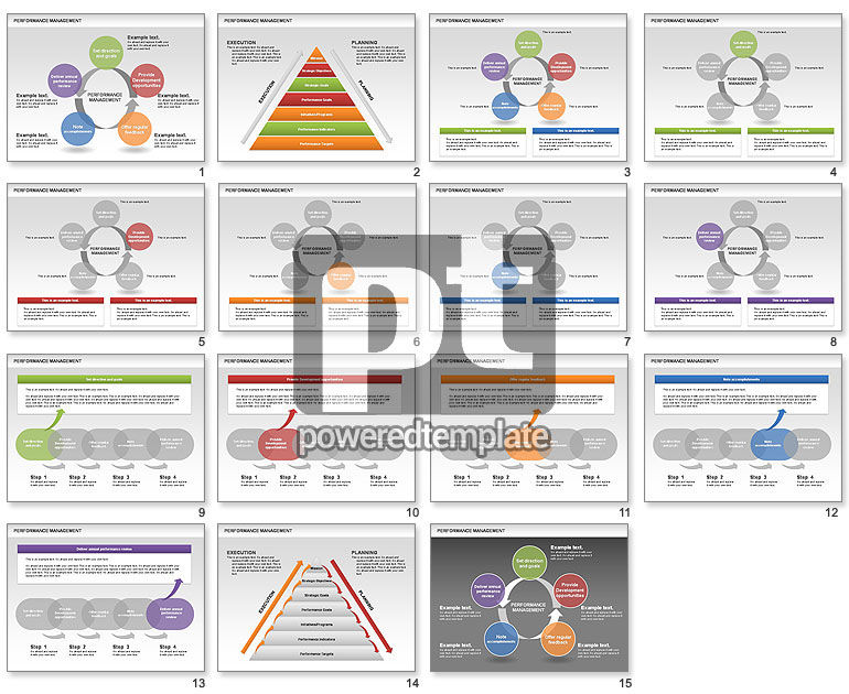 Diagramas de ciclo de gerenciamento de desempenho