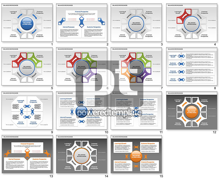 Diagrama de Balanced Scorecard