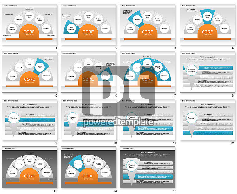 Core diagrama de competências