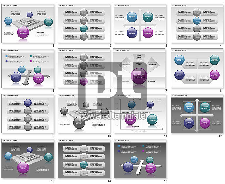 Diagrama de Balanced Scorecards 3D