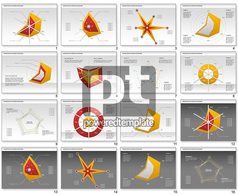 Radar diagrama de dados-driven