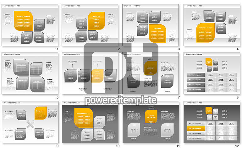 Petali balanced scorecard