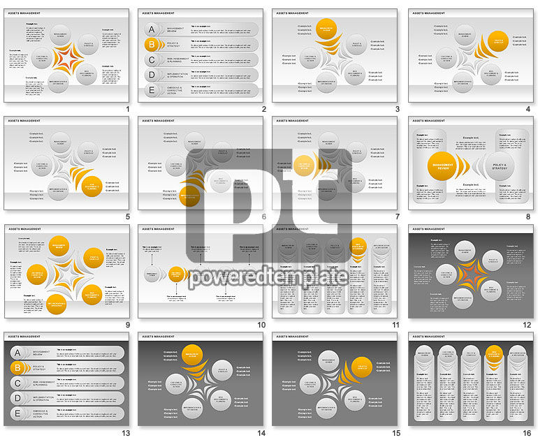 Asset Management abgerundetes Diagramm