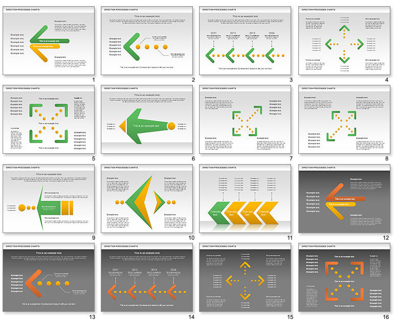 Tableau des processus de direction