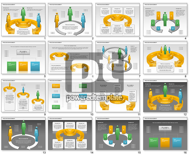 Process Management Diagram