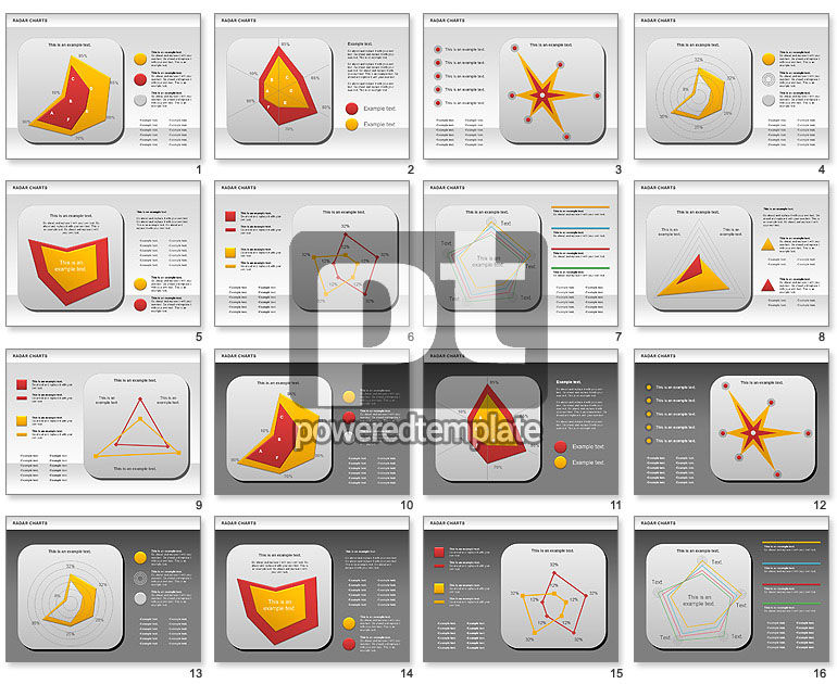 Gráfico radar