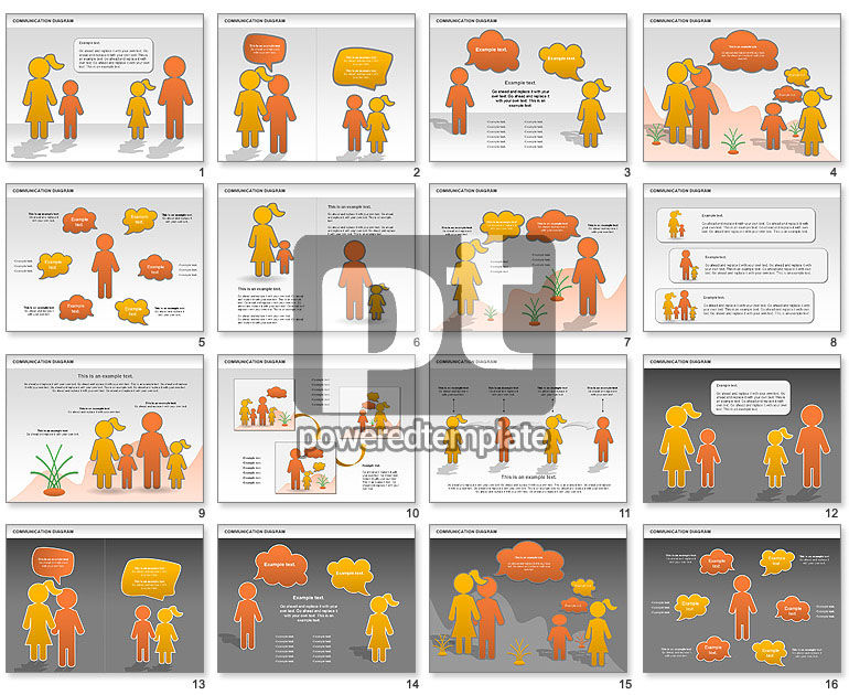 Familiecommunicatie diagram