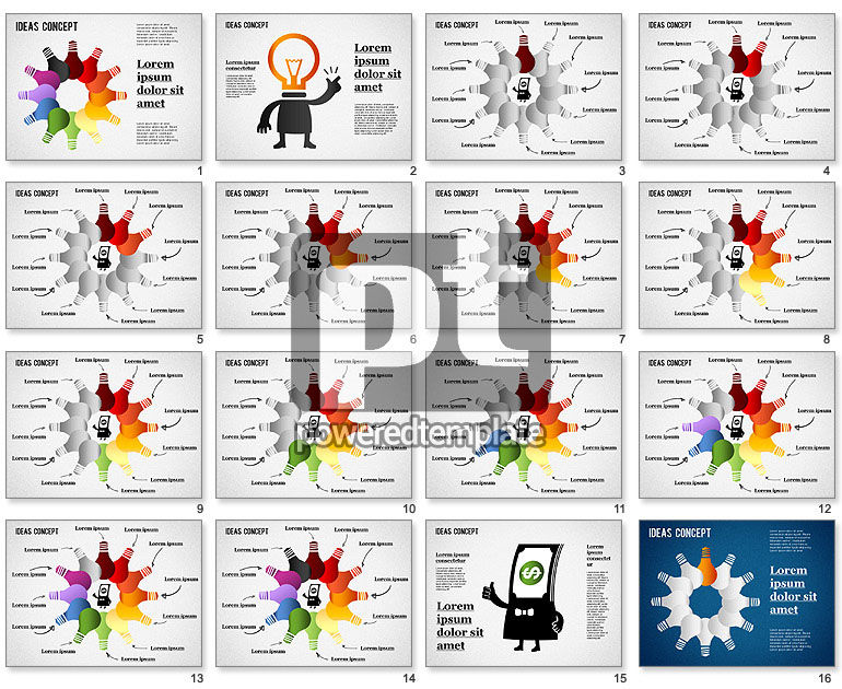 Diagramme des étapes d'idéalisation