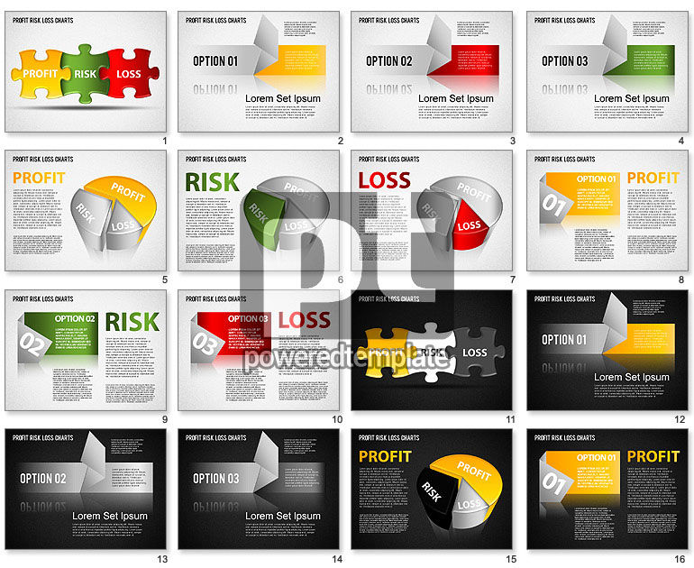  Gráfico de perda de risco do lucro