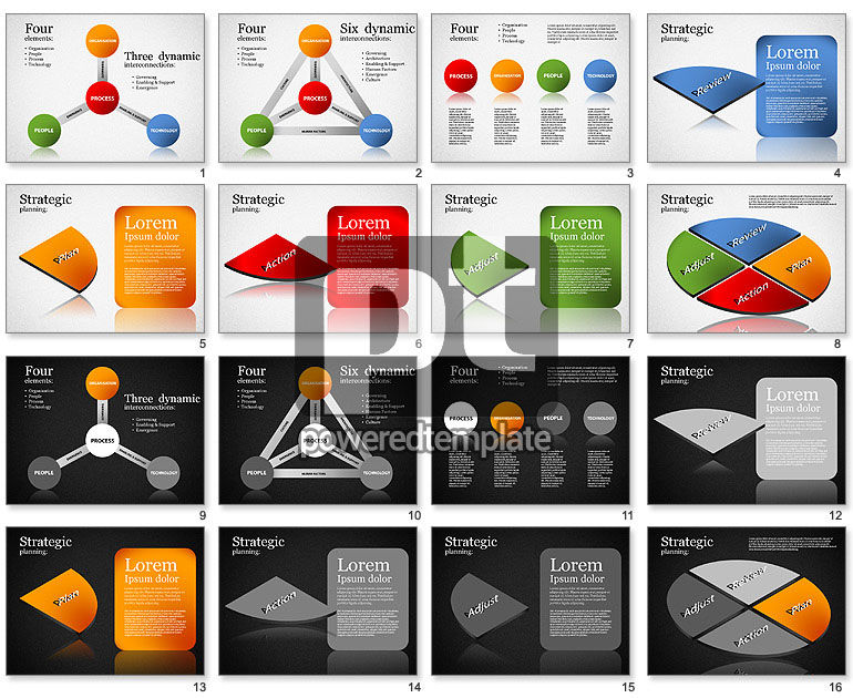 Schema miglioramento processi