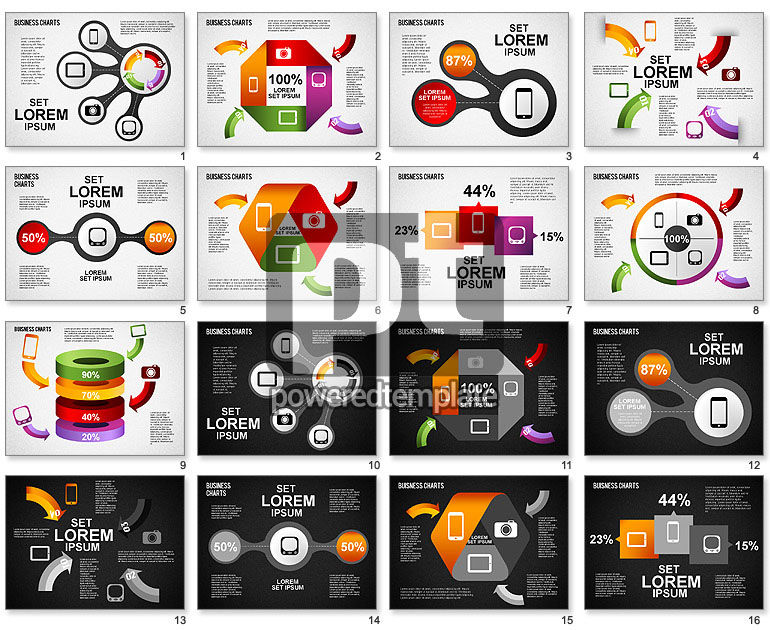 Rapport de vente des appareils