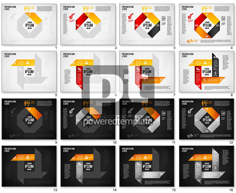 Diagrama de etapas de apresentação