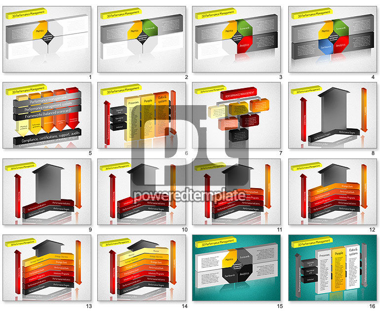 3d gerenciamento de desempenho