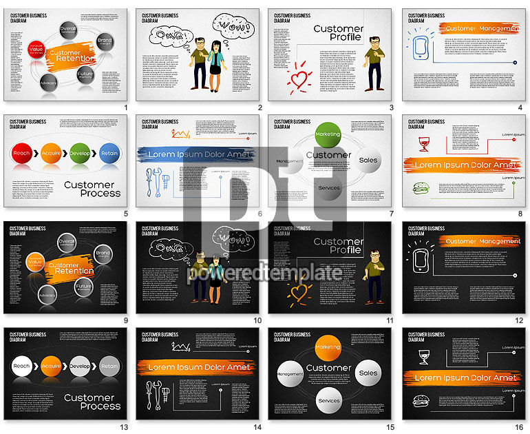 Customer Retention Diagram