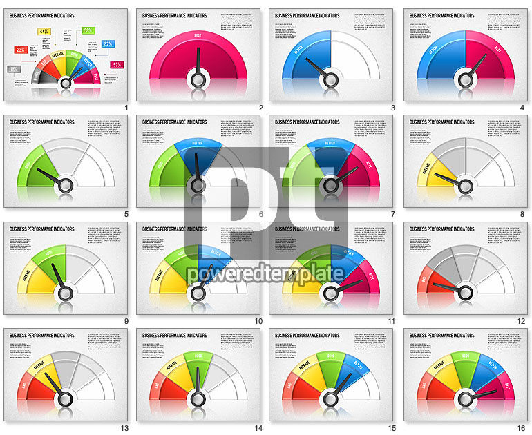 Diagrama do indicador de desempenho do negócio