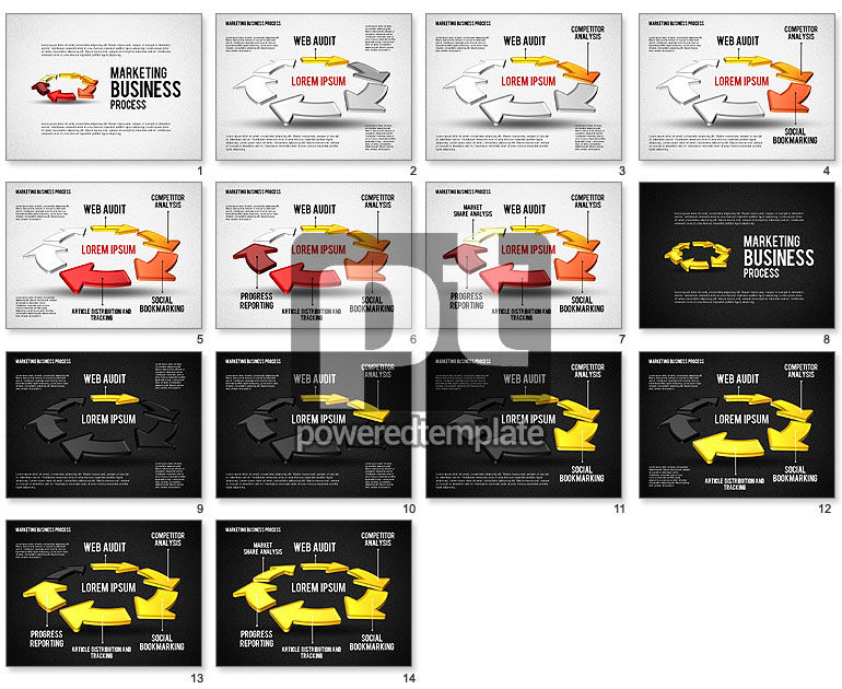 Cycle du processus commercial du marketing Web