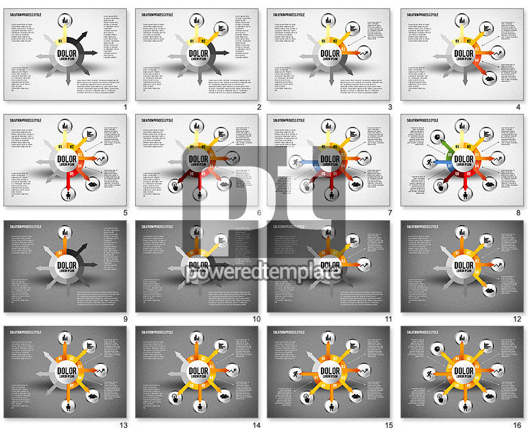 Cycle du processus de la solution