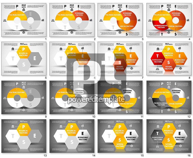 PEST Analysis