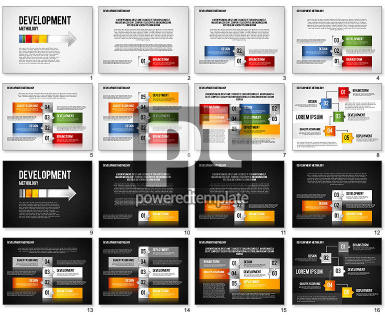 Diagrama de Metodología de Desarrollo