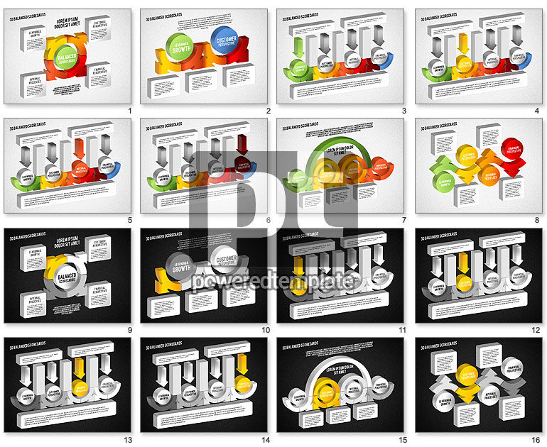 3d balanced scorecard