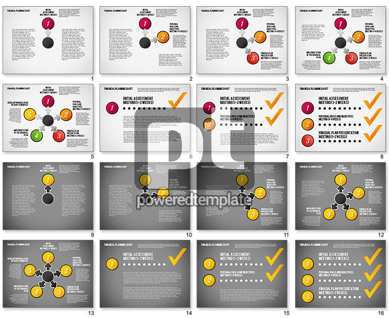 Financiële planning chart