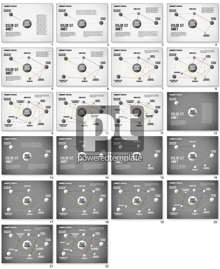 Execução do diagrama de engajamento das partes interessadas