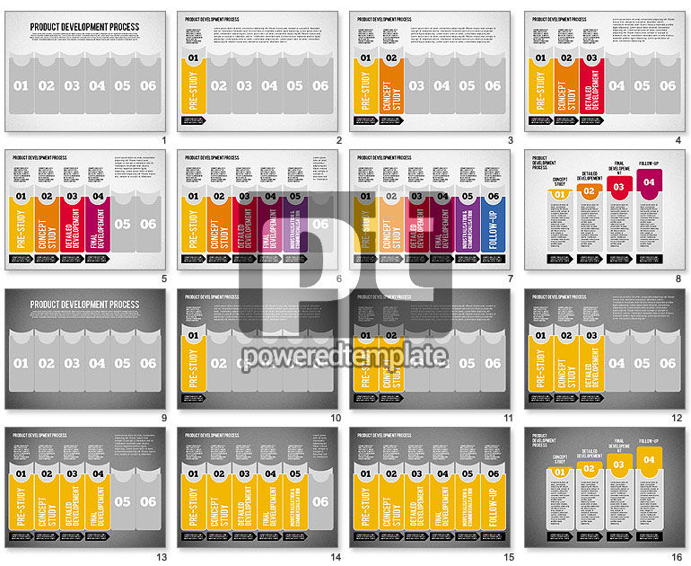 Diagrama do processo de desenvolvimento do produto