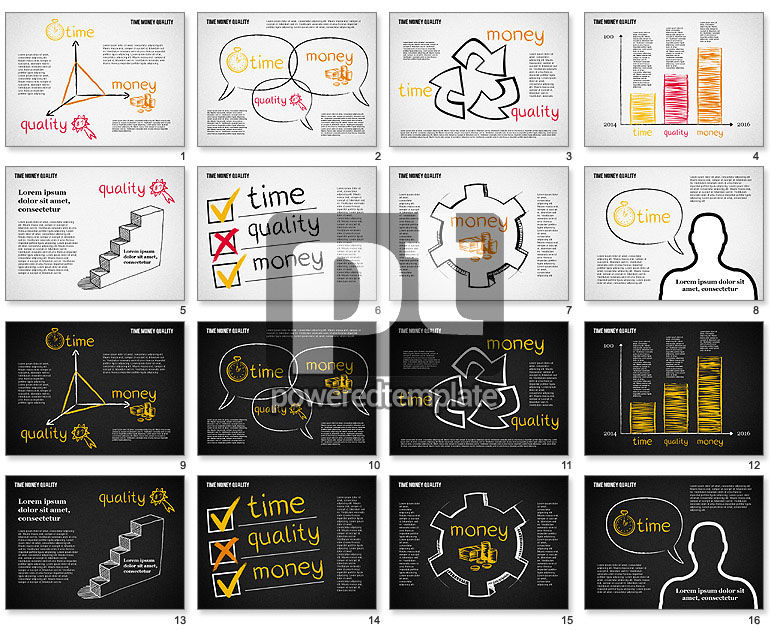 Time Money Quality Diagram