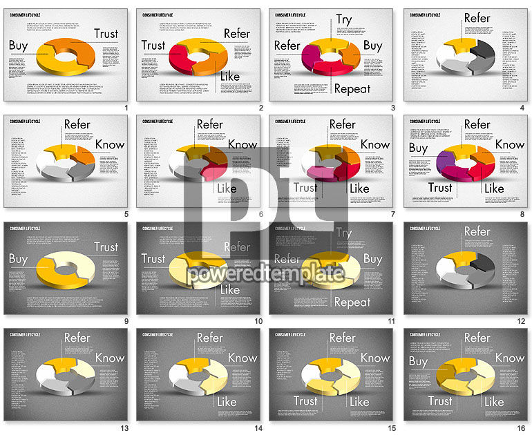 Tableau de processus 3d donut