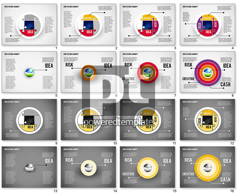 Idea Development Stages