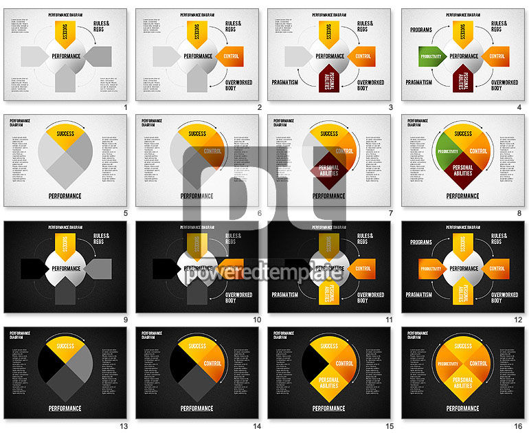 Diagramme de performance