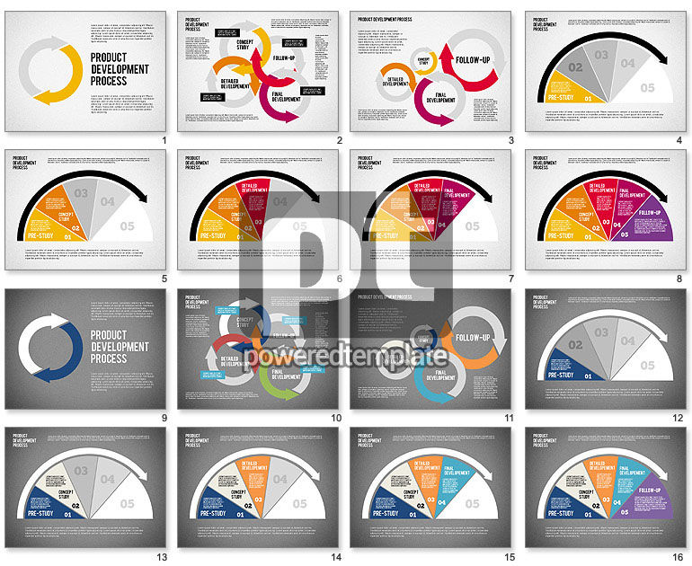 Product Development Process with Gauge