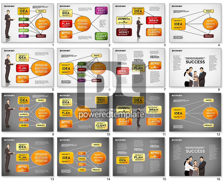 Diagrama de flujo de desarrollo de ideas