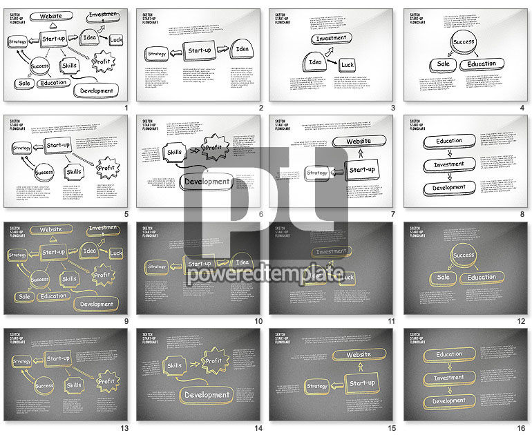 Opstarten stroomschema