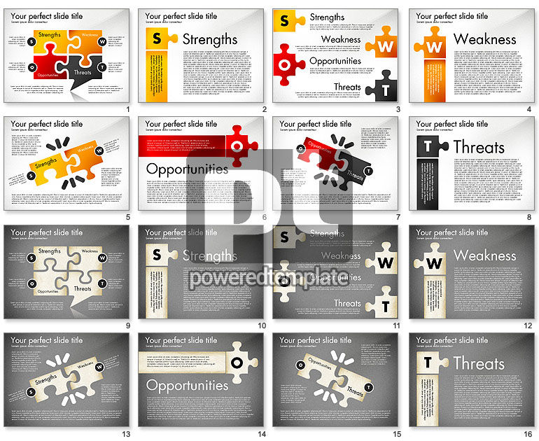 SWOT-Analyse