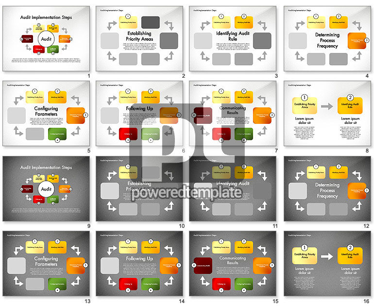 Audit Implementierungsschritte Diagramm