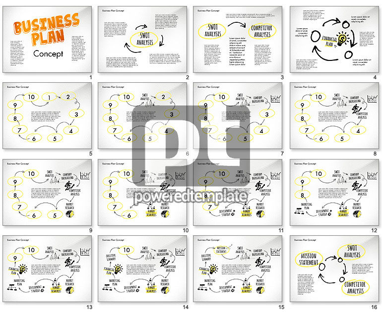 Business plan procesconcept