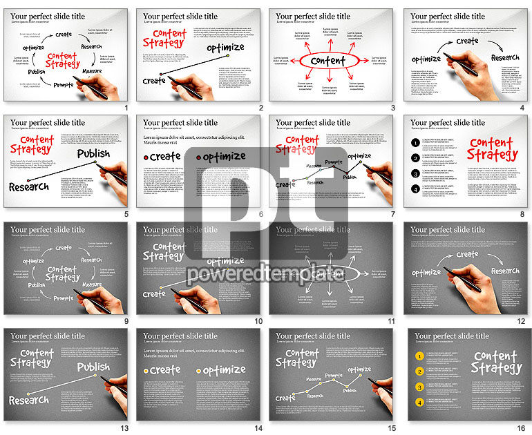 Diagrama del proceso de la estrategia de contenido