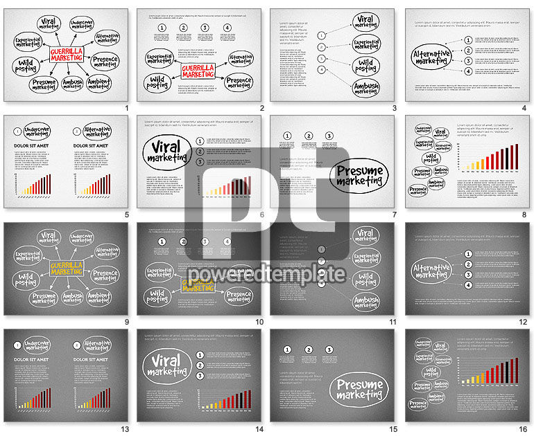 Diagramme de commercialisation Guerrilla