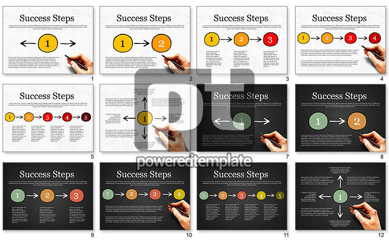 Etapes du processus